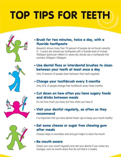 How To Take Care Of Your Teeth Without A Dentist Dental Care Tips