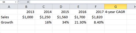 How To Calculate Cagr In Excel Compound Annual Growth Rate Formula