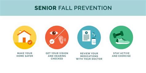 Fall Prevention Illustrations, Royalty-Free Vector Graphics & Clip Art ...