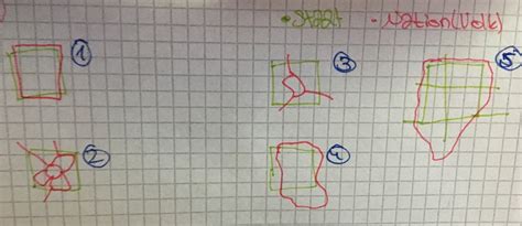 Nationalismus Und Imperialismus Diagram Quizlet