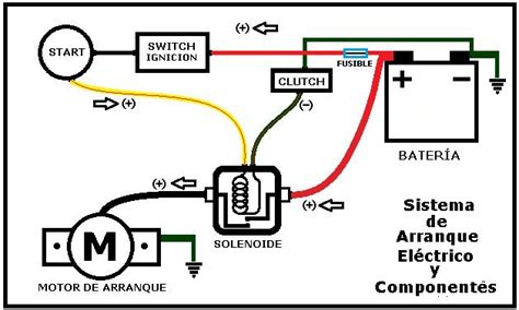 El motor de arranque de automóvil explicación AUTOMOTRIZ Motor de