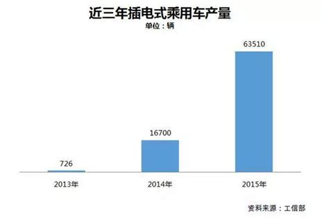 中國新能源汽車市場發展全面分析！ 每日頭條