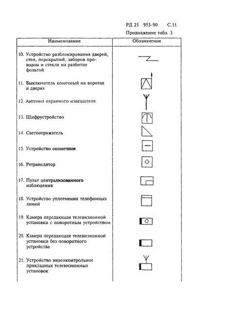 Скачать РД 25 953 90 Системы автоматические пожаротушения пожарной