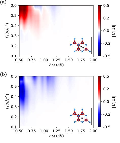 The Imaginary Part Of The Effective Refractive Index For The Two Modes