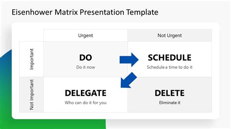 Eisenhower Matrix Presentation Template Slidemodel