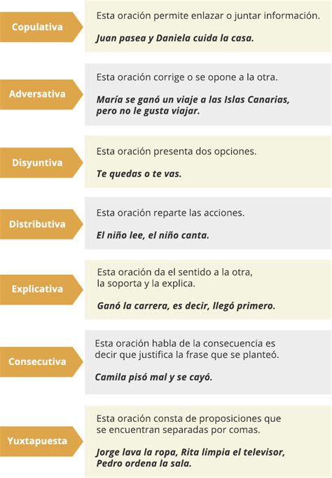 Fundamentos De Redacci N VF 55