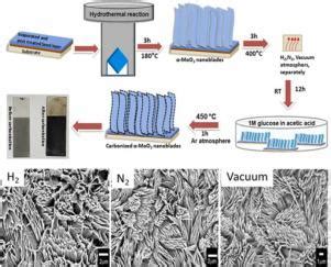 Moo Journal Of Alloys And Compounds