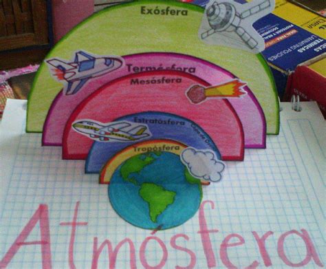 Capas De La Atmósfera Material Pdf Mi Salón De Clases Virtual