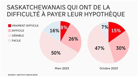 Le marché immobilier est peu propice aux nouveaux acheteurs