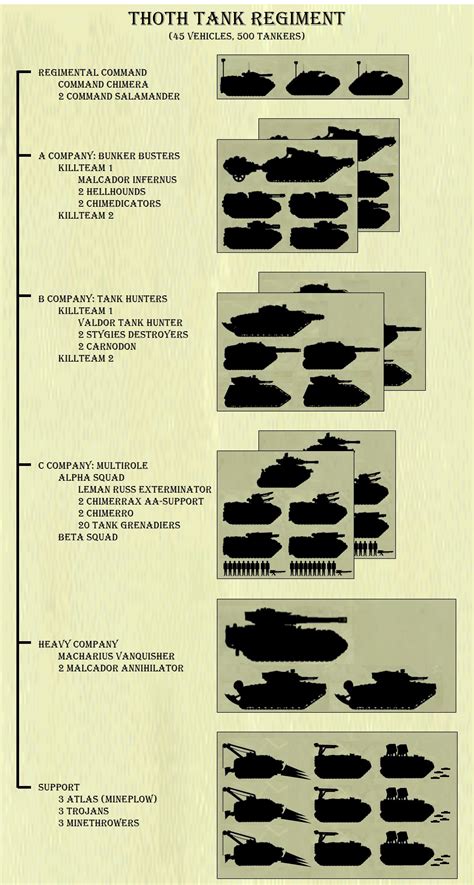 Force Organization Imperial Guard Tank Regiment Gallery Dakkadakka