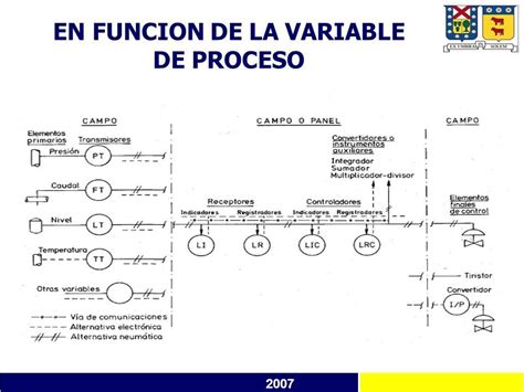 ClasificaciÓn De Los Instrumentos De MediciÓn Mapa Mental