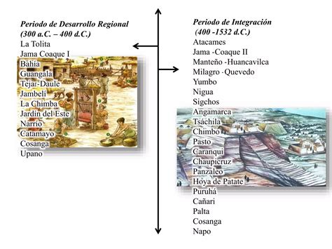 Cronología De La Historia De Ecuador Ppt