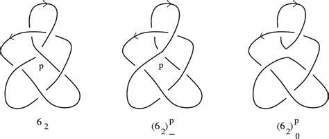 3 Computing The Conway Polynomial Of The Knot K 6 2 ∇ 6 2 Z ∇ T