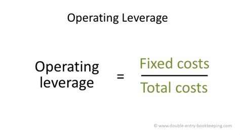 Operating Leverage Ratio Analysis Double Entry Bookkeeping