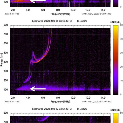 Vertical Incidence Pulsed Ionospheric Radar Vipir Ionograms From Download Scientific Diagram