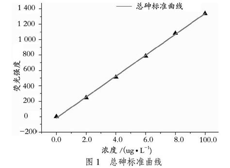 原子荧光光谱法测定稻谷中总砷及形态砷的研究与分析参考网