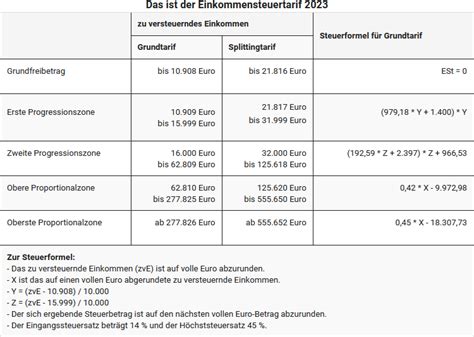 Tabelle Zum Steuerpflichtigen Einkommen