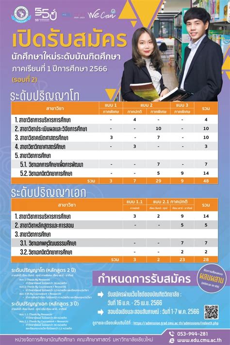 คณะศึกษาศาสตร์ มหาวิทยาลัยเชียงใหม่