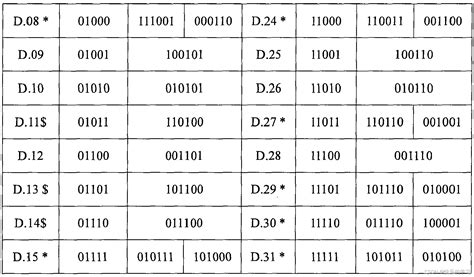 8b 10b编码方式（详细）总结附实例快速理解 8b10b编码 Csdn博客