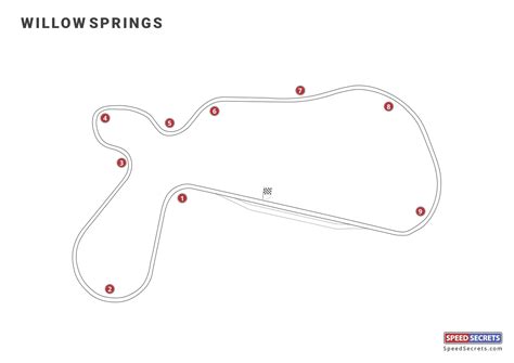 Willow Springs track map | Speed Secrets