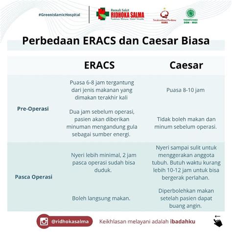 Mengenal Lahiran Caesar Dengan Metode Eracs Rumah Sakit Ridhoka Salma