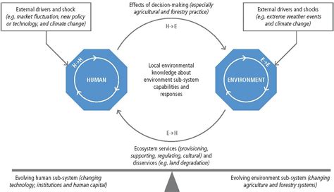 ⛔ Effects Of Land Degradation In Points Top 20 Causes Of Environmental