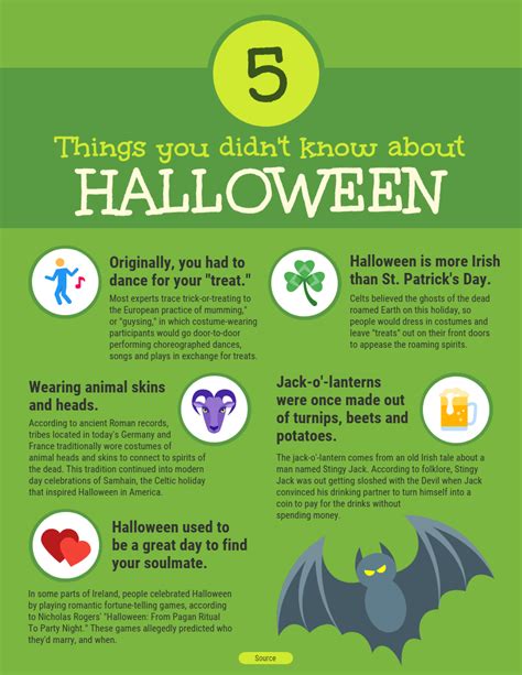 Sushi Halloween Facts Infographic Template - Venngage