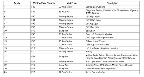 2020 Fiat 500l Fuse Box Diagram Startmycar