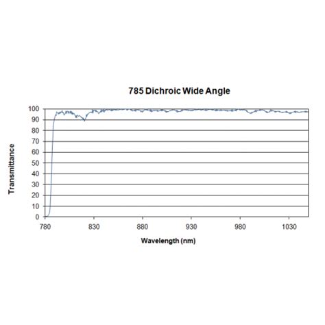 785 Dlp Wa Iridian Dichroic Wide Angle Filter For Raman Spectroscopy