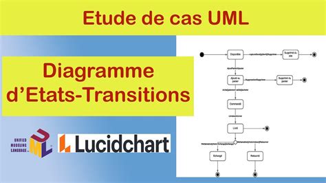 Etude De Cas Uml Diagramme D Etats Transitions Uml Sur Lucidchart