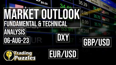 Market Outlook Fundamental And Technical Analysis Dxy Eurusd Gbpusd