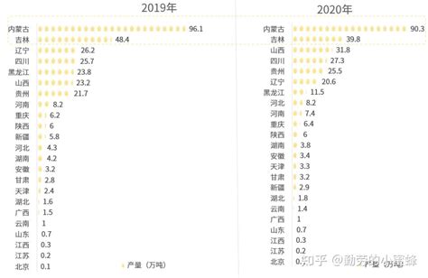 2022年中国高粱产业数据分析报告 知乎