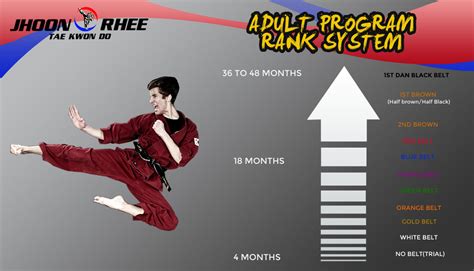 Taekwondo Belt Ranking System - Captions Update Trendy