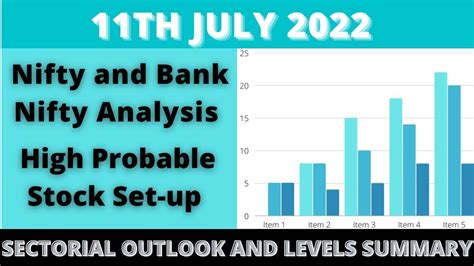 Nifty And Bank Nifty Prediction Analysis For Monday 11 July 2022