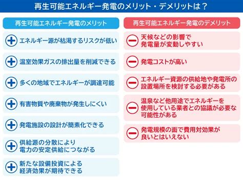 再生可能エネルギーとは？メリット・デメリットや種類、問題点を解説 │ ずーっと電気料金がおトク！｜htbエナジーのでんき