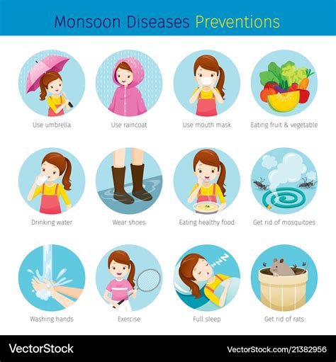 Girl With Monsoon Diseases Preventions Set Vector Image