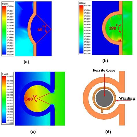 Simulation of the proposed current transformer design in Ansys | Download Scientific Diagram