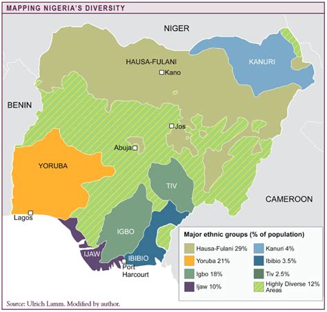 Nigeria’s Pernicious Drivers of Ethno-Religious Conflict – Africa Center