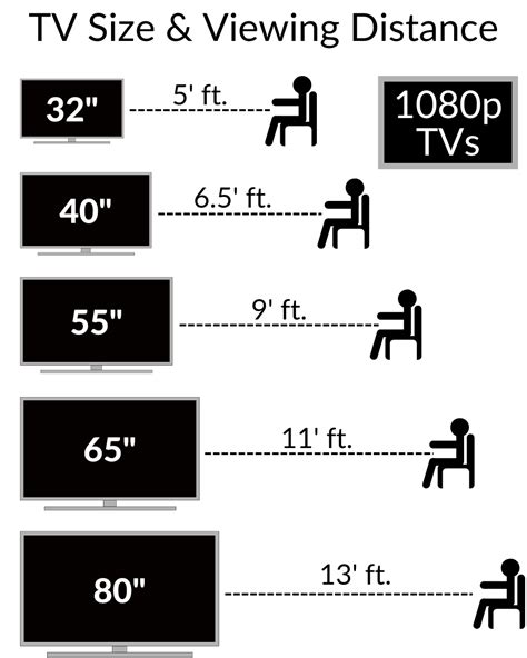 Tv Size Guide What Size Tv Is Right For My Room