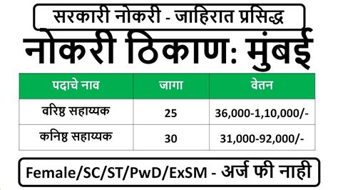 सरकारी नोकरी जाहिरात प्रसिद्ध वरिष्ठ सहाय्यक कनिष्ठ सहाय्यक