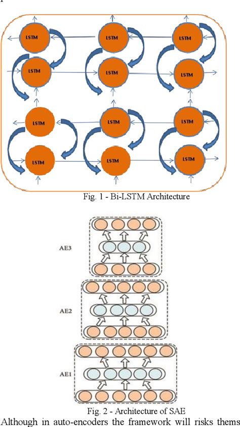 Figure 1 From Traffic Prediction Using Auxiliary Information Based On