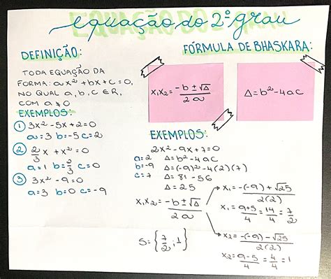 Mapa Mental Sobre EquaÇÕes Do 2º Grau Maps4study