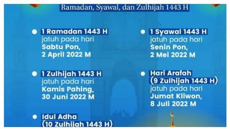 Penetapan Awal Puasa Ramadan 2022 Dari Muhammadiyah Lalu Bagaimana Dengan Pemerintah Cek Di