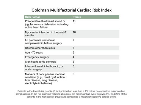 Cardiac Risk Stratification Ppt