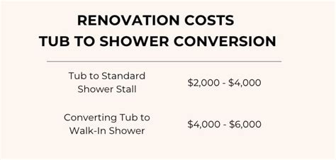 How Much Does A Shower Remodel Cost In 2024 Planner 5d