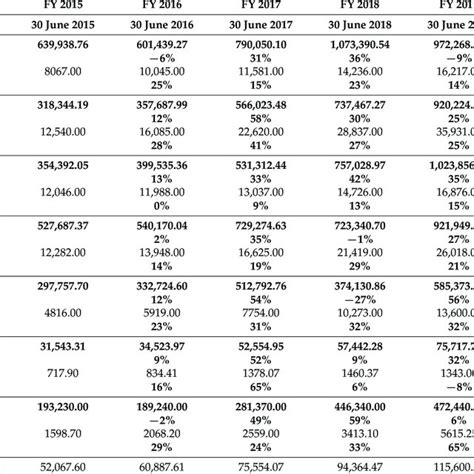 Big Four Audit Companies Value Added Income Statements 2020 European