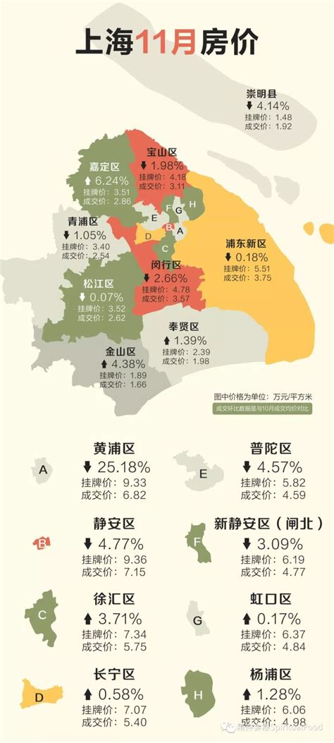 上海房价分布图2017上海各区房价上海区域分布图文秘苑图库