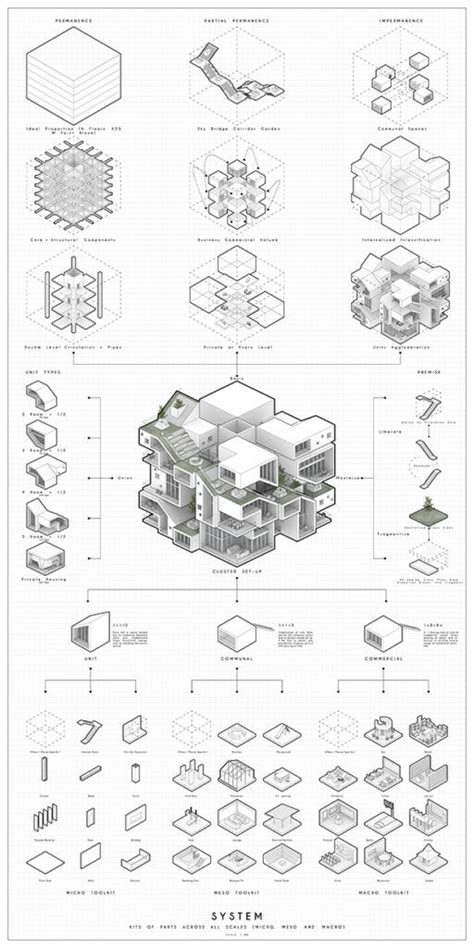 Tesseract Kooza Rch Diagram Architecture Architecture