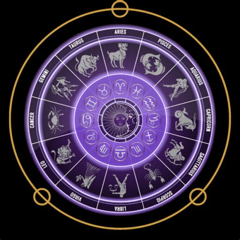 Astrology Zodiac On Direct Me