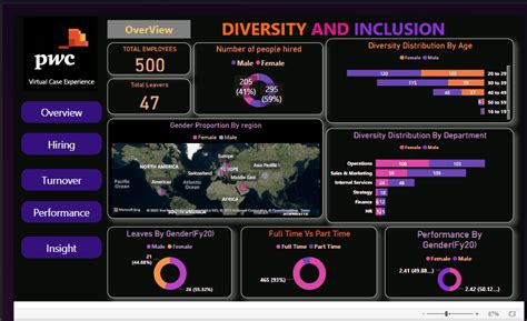 Github Nehal35 Pwc Power Bi Virtual Internship